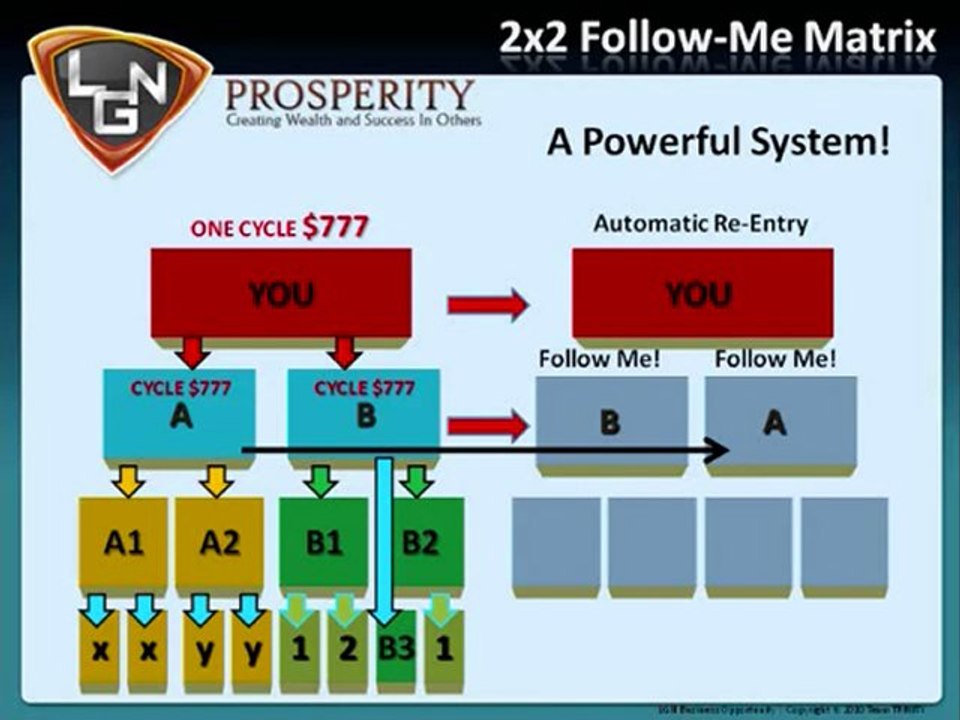 LGN BUSINESS PLAN