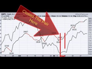 How To Trade The Pair Strategy Like The Pros
