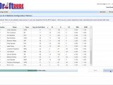 Fantasy Baseball Software Review for Fantasy Baseball 2011