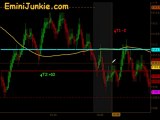 Learn How To Trading E-Mini Futures  from EminiJunkie July