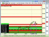 Daytrading Emini ES and Trading Forex 7 26 2010 Pre Market