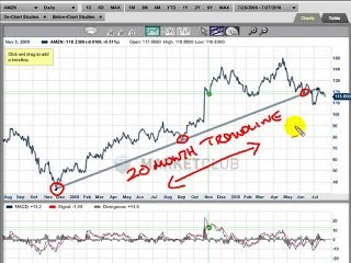 Amazon has hurt itself … technically