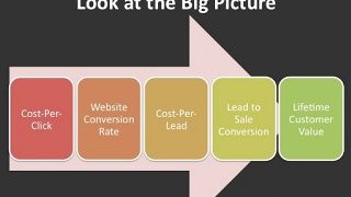 PPC Marketing Tip: Don't Get Stuck on High CPC