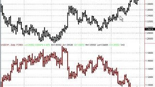 Forex Trading Myth #2 - Diversification Reduces Risk