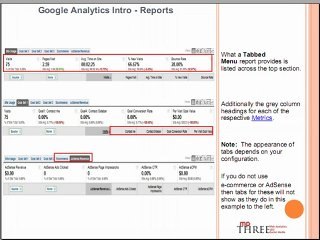 Web Analytics Education: Tabbed Report Menus