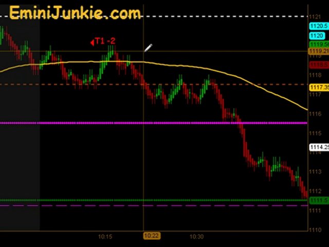 Learn How To Trade Emini Futures August 6 2010