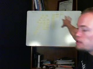 Applying Project Management Skills in Daily Life