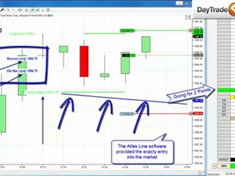 DayTradeToWin Atlas Line live Emini Trading