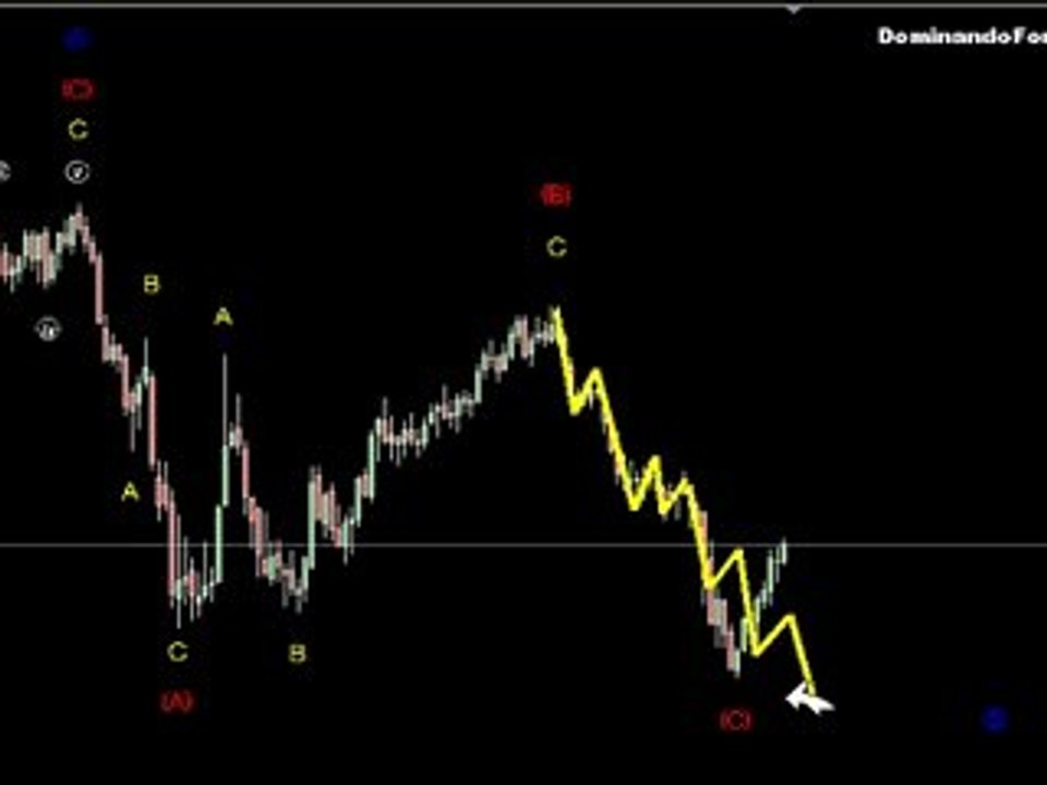 Ondas Elliot: Actualización segundo semestre 2010