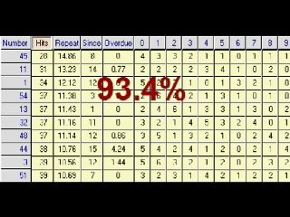15 - The Worst Lottery Numbers Are Better Than You Think