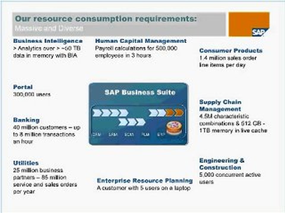 Panel Topic: Cloud-scale ERP on-demand supporting ...