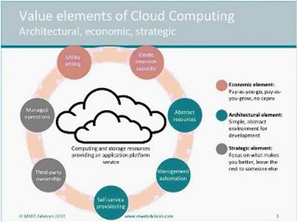 Cloud forecasting: models, predictions, pitfalls and ...