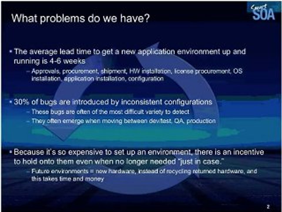 Fast, consistent, and repeatable application ...