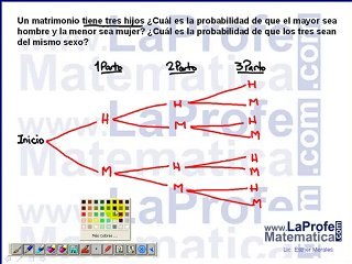 Ejercicio de Diagrama de Arbol, tres hijos