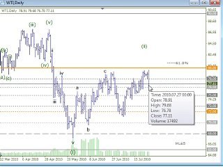 CFD Research Analysis and Trade