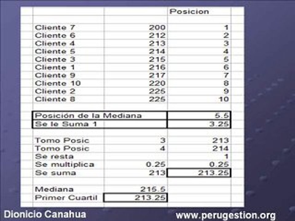 La Mediana y Cuartiles en Precios de Transferencia