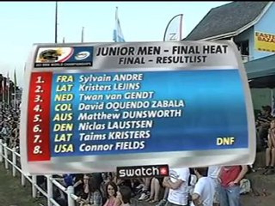 2010 UCI BMX World Championships Pietermaritzburg