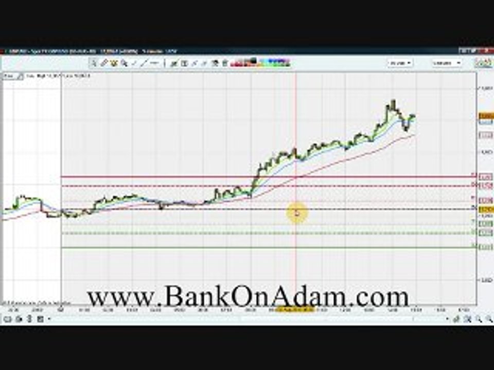 What Is Technical Analysis