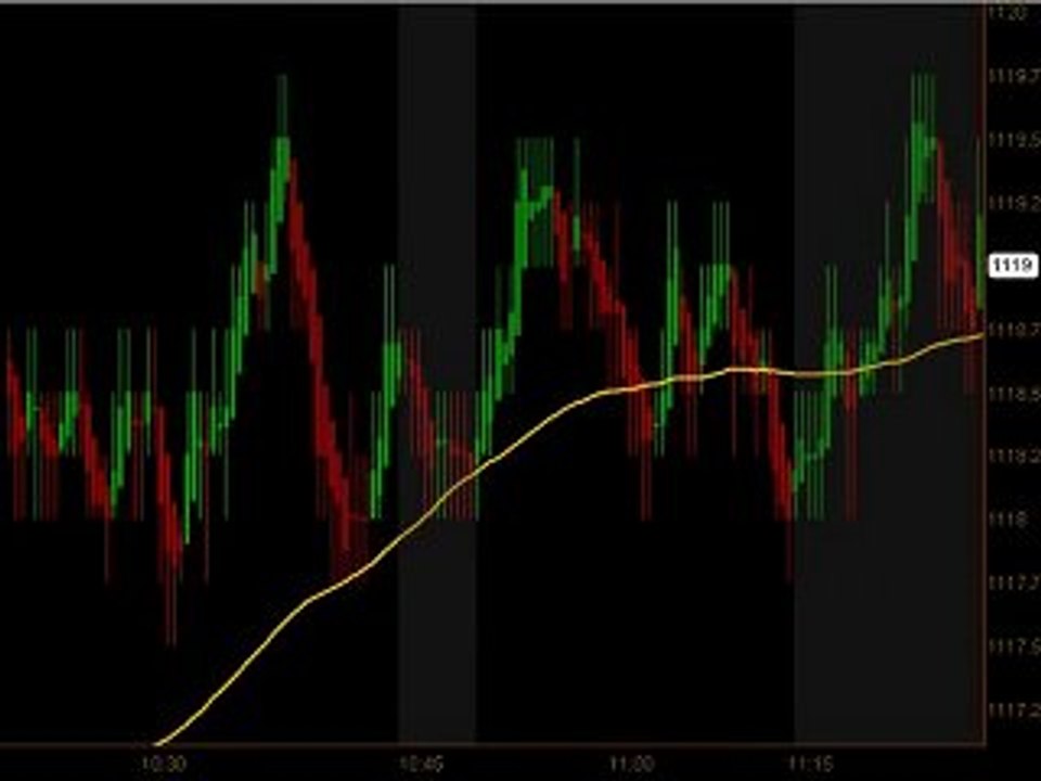 Learn How To Trade Emini Futures August 1 2010