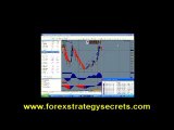 Make Pips With The Best Forex Trading System