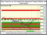 Daytrading Emini ES and Trading Forex 7 26 2010