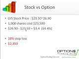 Option Trading Strategies on earnings - Las Vegas Sands LVS