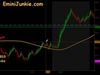 Learn How To Trading E-Mini Futures  from EminiJunkie August