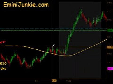 Learn How To Trading E-Mini Futures from EminiJunkie August