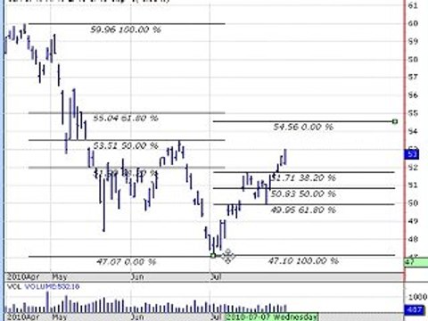 CFD Trading Tips With Trading Lounge