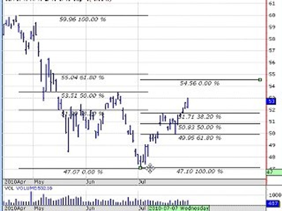 CFD Trading Tips With Trading Lounge