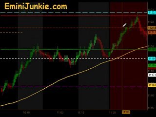 Learn How To Trade S&P Futures  from EminiJunkie August 3