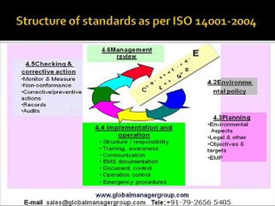 ISO 14001 Training Video