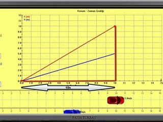 doğrusal hareket: görsel anlatım