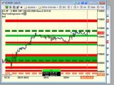 Daytrading Emini ES and Trading Forex 8 05 2010 Pre Market