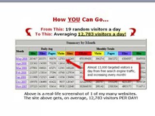 Seo Elite - Is it a scam? Review reveals the truth!