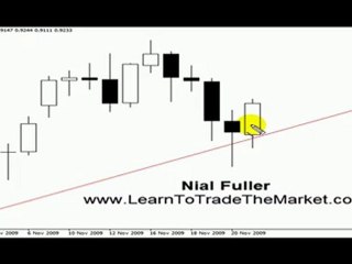 Forex Training Tutorial on Pin Bar Strategy