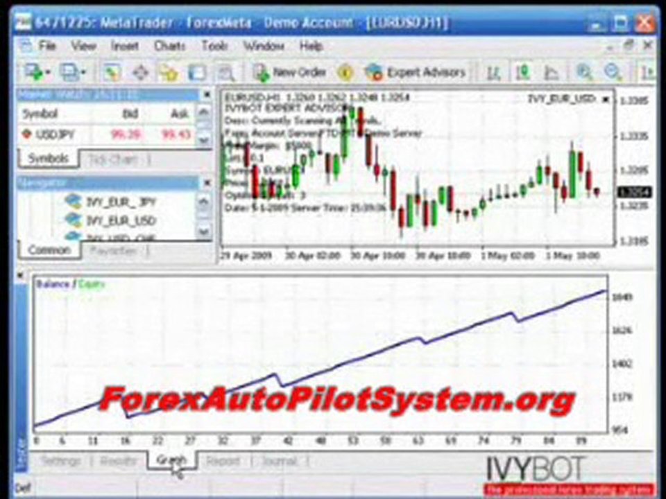 How to Trade With Fibonacci Retracements and Extensions