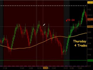 Learn How To Trade Emini Futures August  5 2010