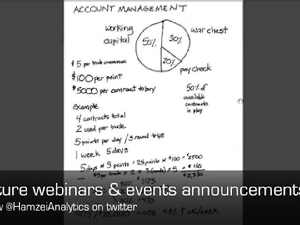 Trading Futures for a Living: Trading Account Management