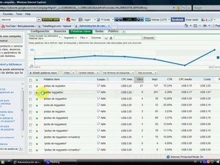 Las palabras negativas en su publicidad de pago por clic