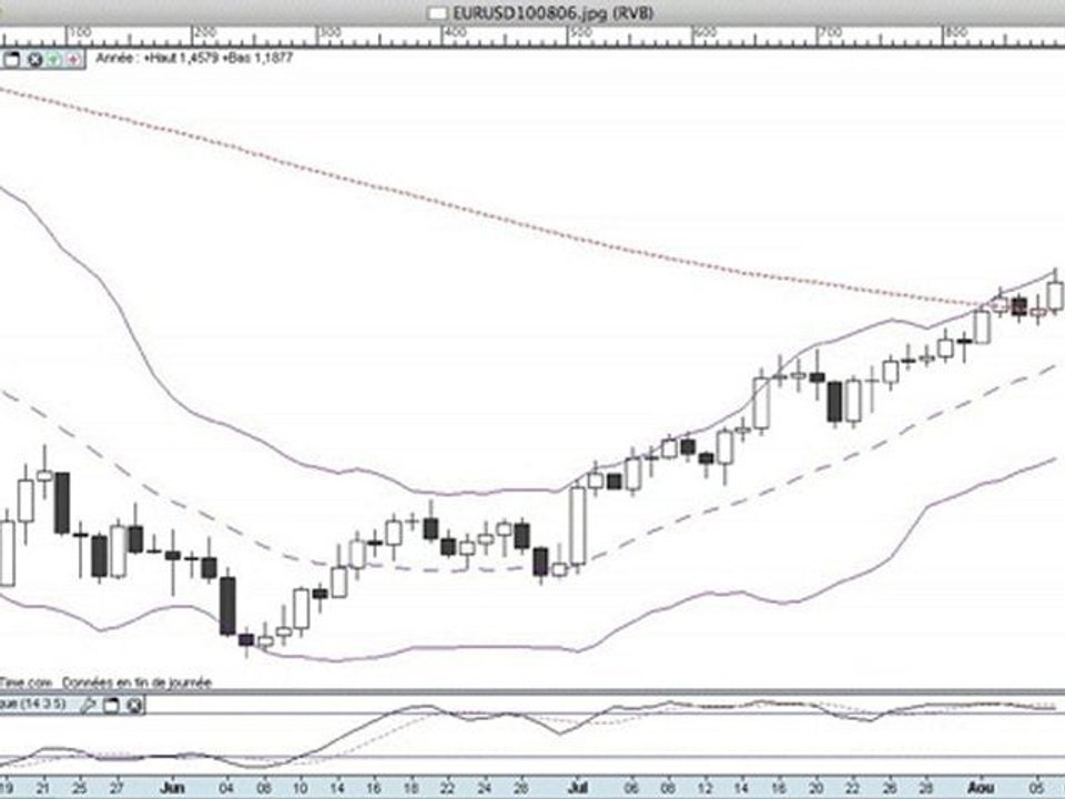 formation bourse   La semaine boursière du 9/08 au 1/08/10