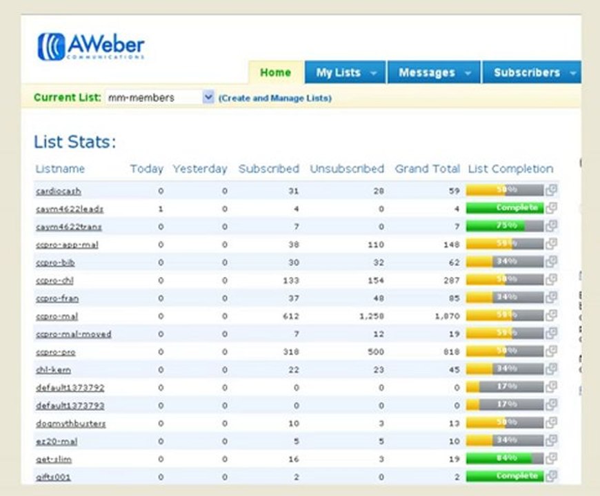 FAQ 10 Free Email List From Home Business Opportunity