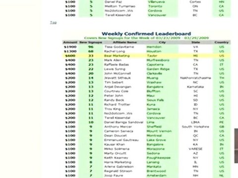 Internet Affiliate Marketing Programs - Affiliate Program