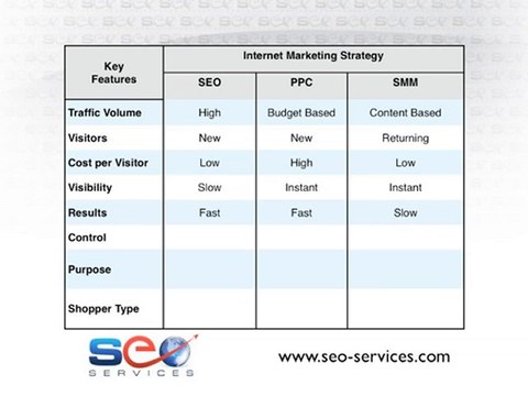 Web Marketing Strategies - SEO - PPC - SMM