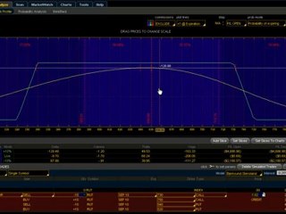 The Comfort Zone - Iron Condor (3 of 8)
