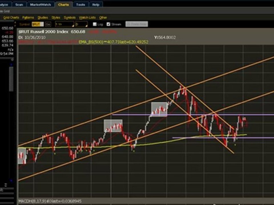 The Comfort Zone - Iron Condor (4 of 8)
