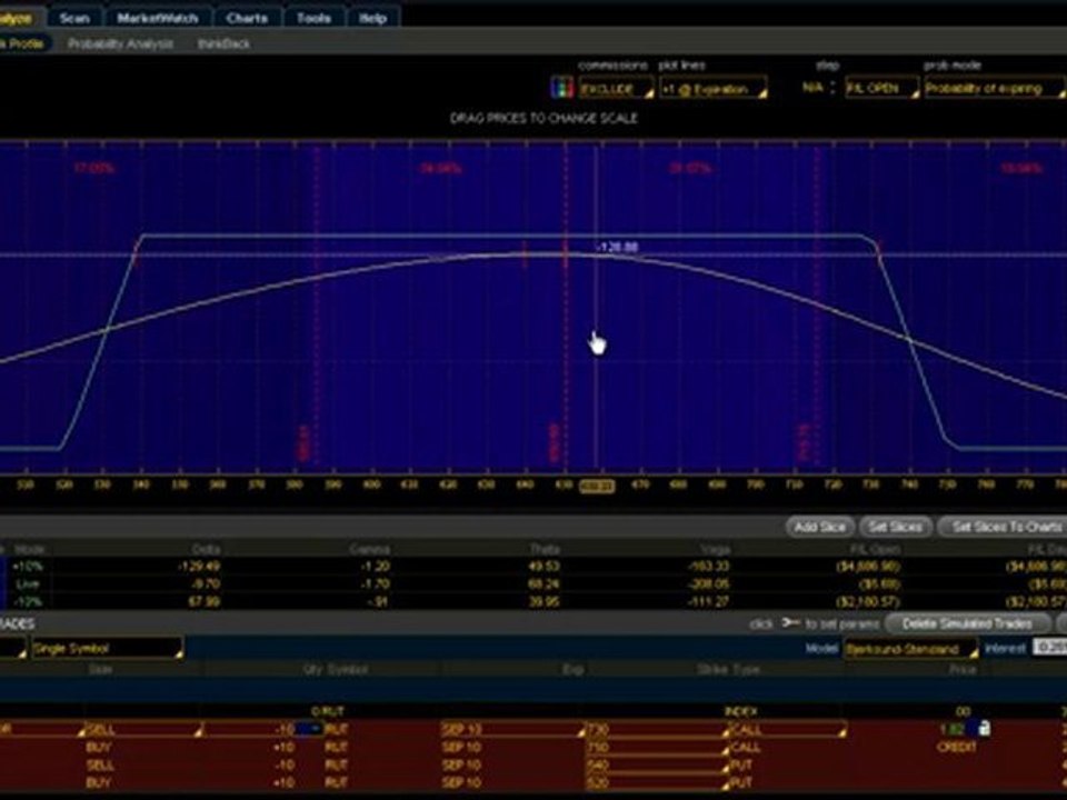 The Comfort Zone - Iron Condors (2 of 8)