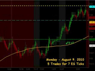 Learn How To Trade Emini Futures August 9 2010
