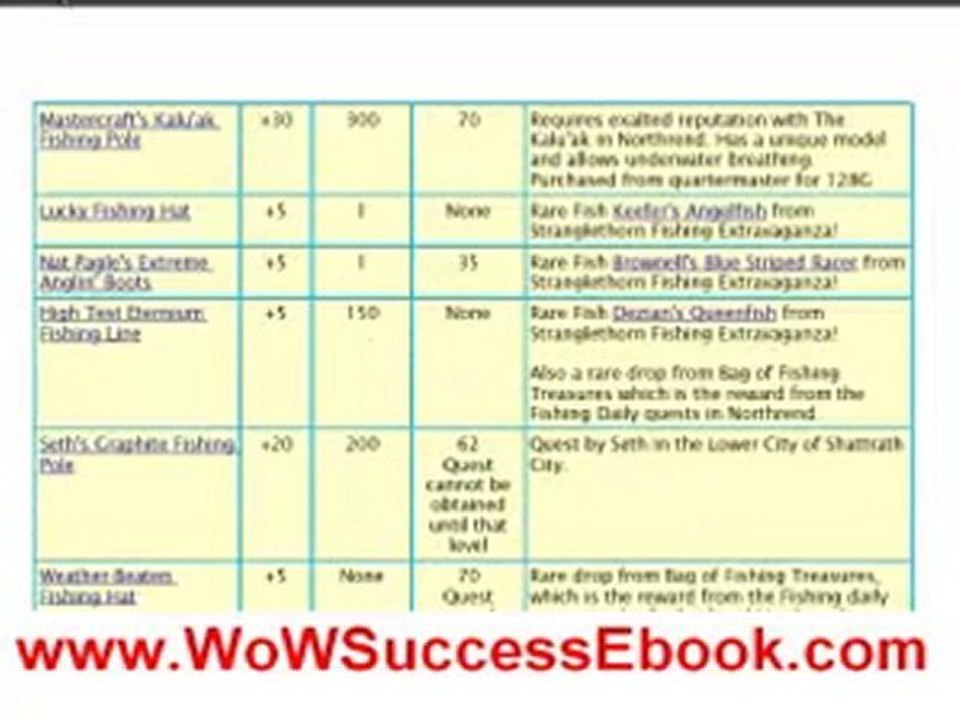 World of Warcraft fishing secrets