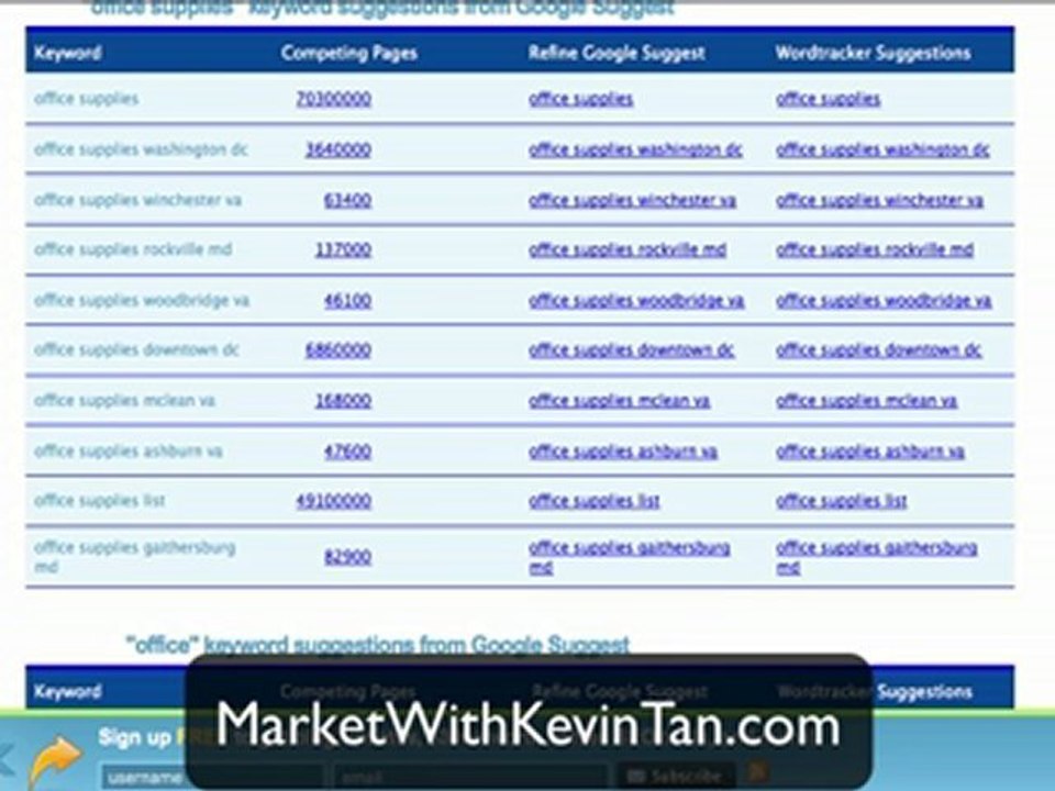 Research Tools To Find Keyword Market Value